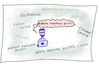 Data Protection For Mobile Client-Server Architectures