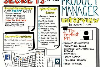 How to prepare for a Product Manager interview