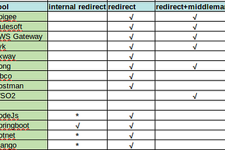 Why API Gateways Are Dead (2 of 2)