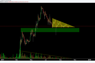 Some thoughts on $ETHBTC