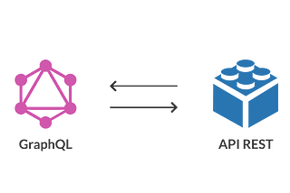 From REST to GraphQL: Transitioning APIs in Python and Java