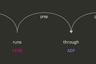 Introducing “Idea Summarization” For Natural Language Processing