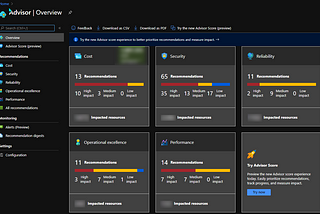 Azure Advisor Overview