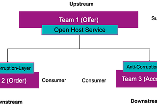 How to Empower Your Development Teams: Stop Making These Common Mistakes