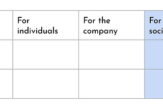 Success metric: Societal good?