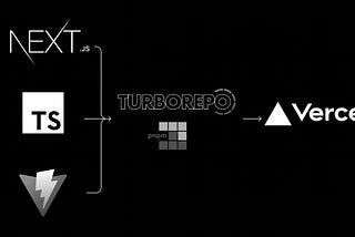 Is Turbopack really 10x Faster than Vite?