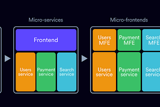 7 Ways to Microfrontends in 2024