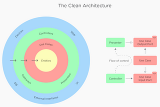 Clean Architecture