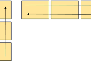 #2 Layout Design