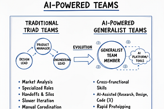 AI and the Rise of the “Full-Stack” Product Manager