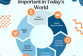 Why Digital Marketing Is Important in Today’s World
