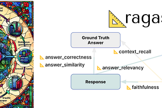 RAG Evaluation Using Ragas