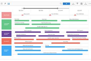 On the design of the product roadmap for IDP applications
