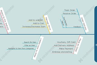 Test Process Flow (TPL)