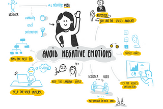 Keep your users happy. Design products that avoid negative emotions.