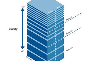 On the design of the product vision and the product backlog for IDP applications