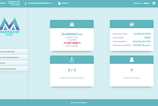 Martkist budget voting hub