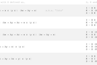 A table of one-point basis examples, together with SKI in terms of them.