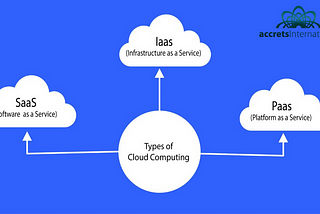 What are the three main uses of Cloud Computing?