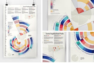 A Look at Toronto Neighbourhoods: An Infographic