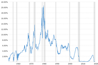 The End of the Bull Market