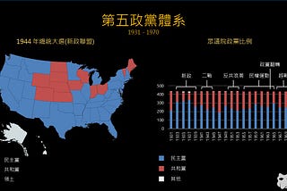 美國兩大政黨的歷史轉變 #3