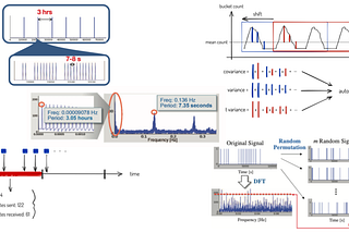 9 Short links on Network Beacon Detection