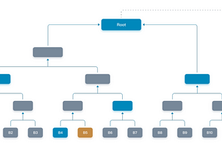 TAYLOR PROTOCOL IMPLEMENTATION