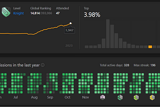 My Journey to Becoming Knight at LeetCode in 8 Months during my 3rd Semester