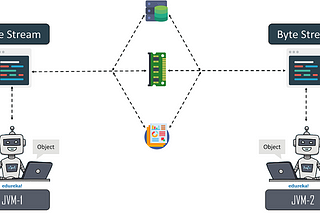 Serialization and Deserialization in Java