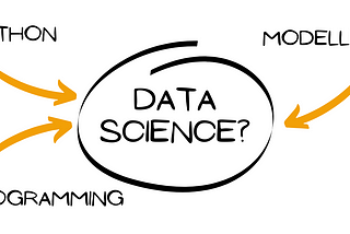 whiteboard with circle and 3 arrows of various skills pointing at the data science circle