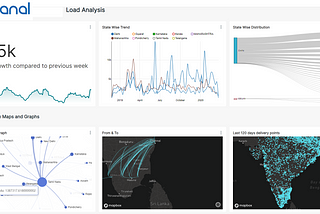 Apache Superset: Opensource Data Visualization Web Platform