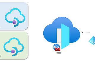 Securely scaling Azure ML Managed Online Endpoint Globally – APIM & Azure Front Door