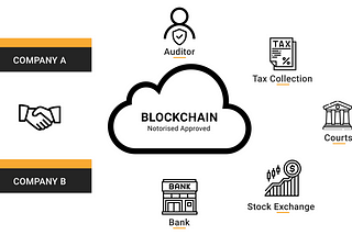 Blockchain was designed for accounting