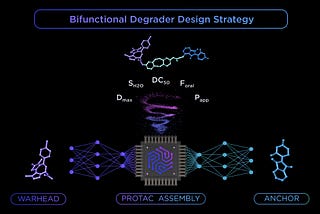 Developing bifunctional protein degraders for difficult-to-drug proteins with the Receptor.AI