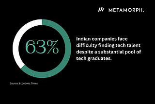 How to Retain Top Tech Talent in a Competitive Market