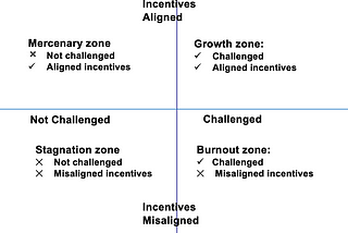 Leading consumer product orgs — Part 3