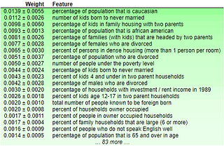 Can you Predict Crime Rates from Demographics?