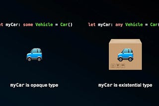 Swift Opaque Types