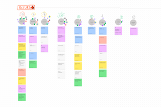 รีวิว ทำ Design Sprint Online ผ่าน Fig Jam ปังหรือพัง?!