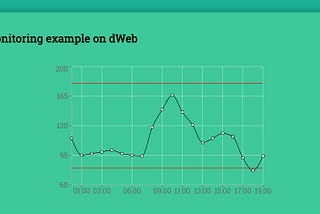 The Tangle on FHIR