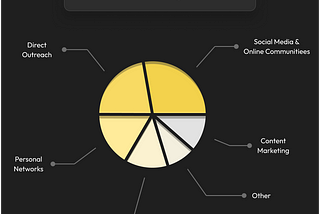 How People Landed Their First Customer: 3 Proven Strategies