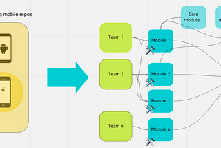 How to modularize an internflutter app