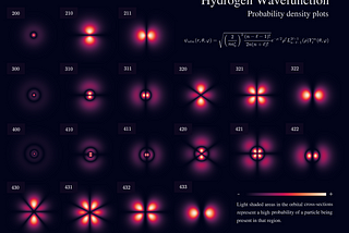 Quantum Mechanics with Python: Hydrogen Wavefunctions and Electron Density Plots