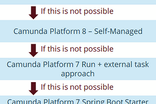 What to do When You Can’t Quickly Migrate to Camunda 8