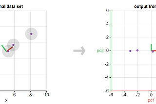 Introduction to Principal Component Analysis (PCA)