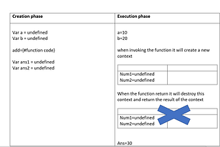 Java script fundamental