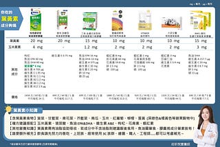 你吃的葉黃素有加玻尿酸*嗎？有雙專利嗎?