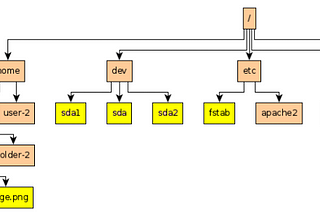 LINUX FILE SYSTEM