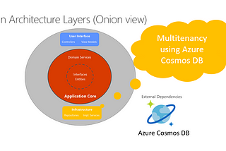 Building Multitenant App using Azure Cosmos DB in Clean Architecture